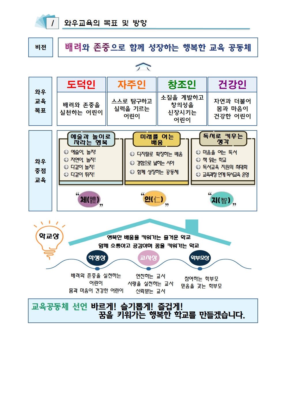 와우초 교육목표.001001
